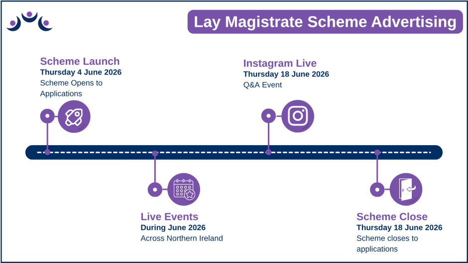 An infographic showing a road map with key dates from the Scheme Advertising Phase. Text included below